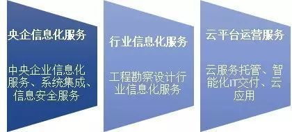 企業信息化|中冶南方也可以做精品